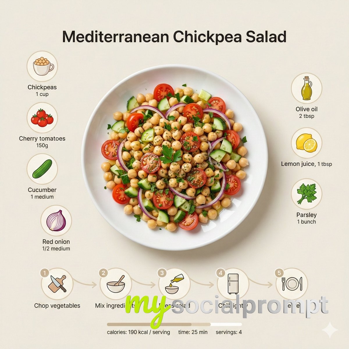 nanobanana prompt: Minimalist Modern Recipe Infographic with Scandinavian Design - AI Prompt Image 2